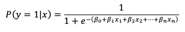 Logistic regression: P(y = 1 | x) = 1 / (1 + e^-(β0 + β1x1 + β2x2 + … + βnxn))