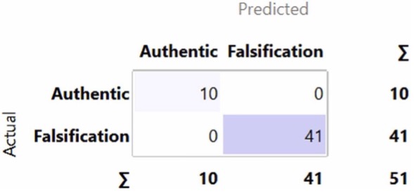 Rapid Detection and Quantification of Falsified Viagra