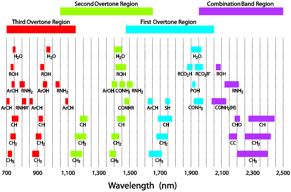 The Science Behind NIR: How It Helps in Material Identification