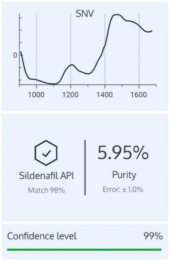 Rapid Detection and Quantification of Falsified Viagra