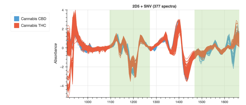 Understanding Classification Problems: Theory to Real-World applications with NIRLAB