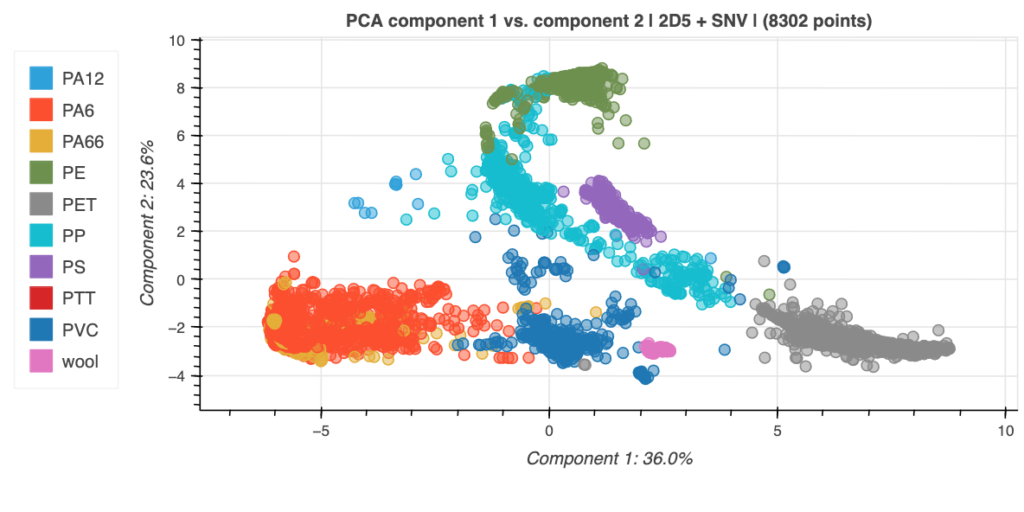 Understanding Classification Problems: Theory to Real-World applications with NIRLAB