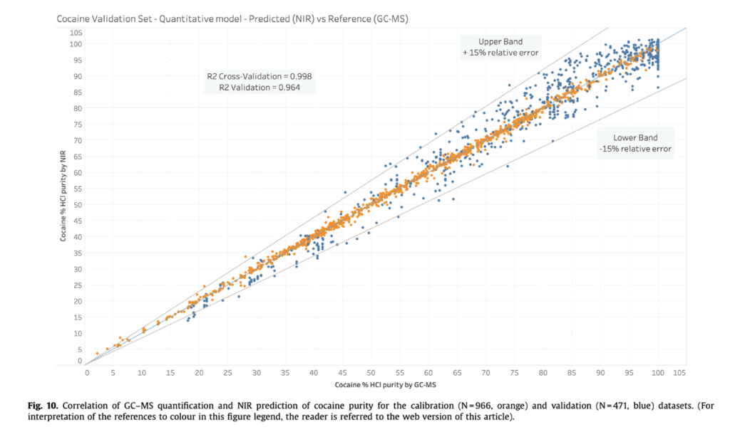 Understanding Regression: Theory to Real-World Use