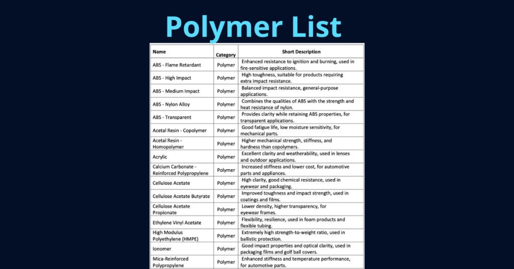 Catalogue of materials identified by NIR analysis
