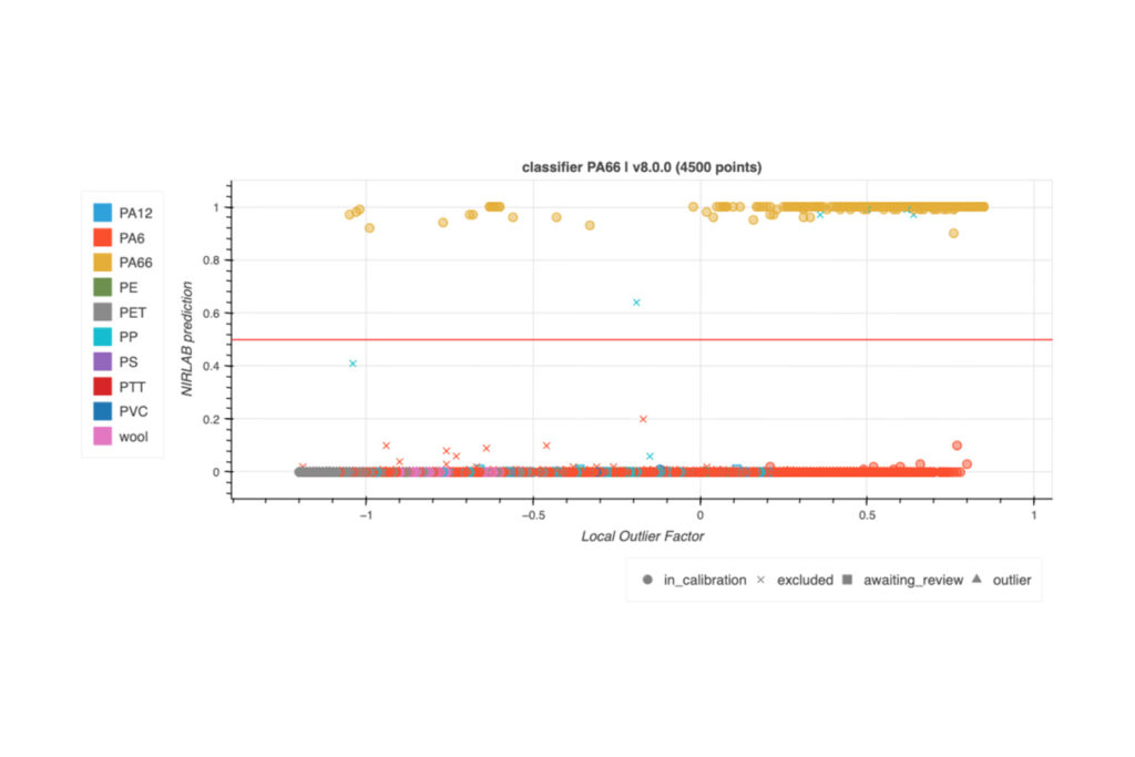 PA6 and PA66 distinguished by NIR analysis