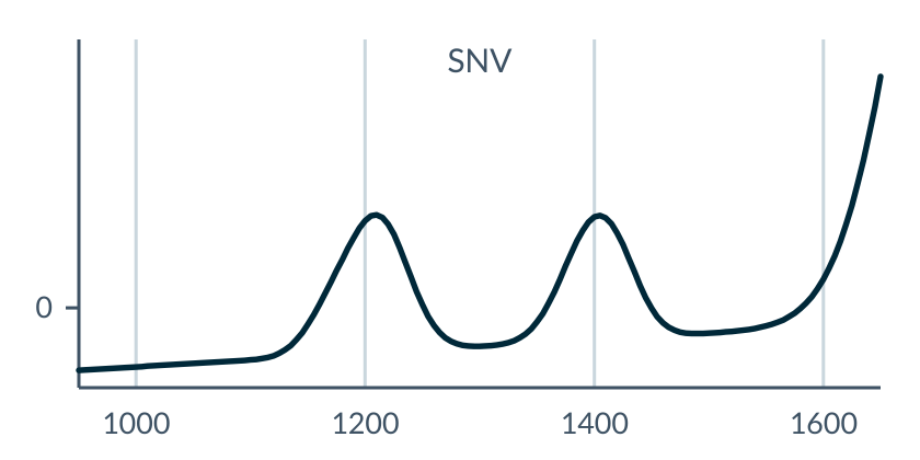 Illustrative NIR spectrum from the example olive oil result